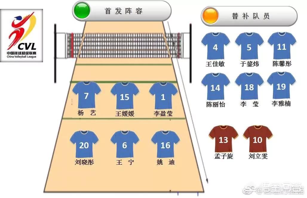 女排总决赛天津女排逆转上海,李盈莹得分破600刘晓彤获MVP,谁是最大功臣? 女排总决赛天津女排逆转上海,李盈莹得分破600刘晓彤获MVP,谁是最大功臣?