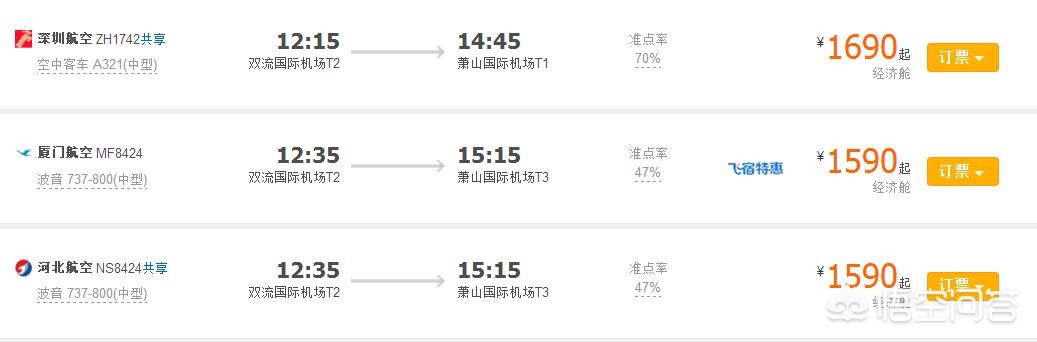 杭州市飞成都有什么要求