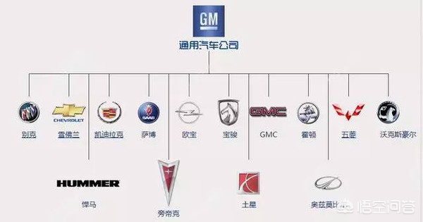 介绍一些美国的汽车品牌,介绍一些美国的汽车品牌英语