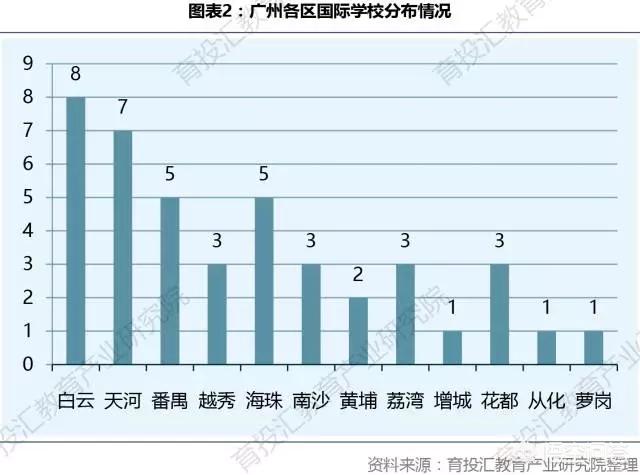 广州市有多少所国际学校 广州市有多少所国际学校