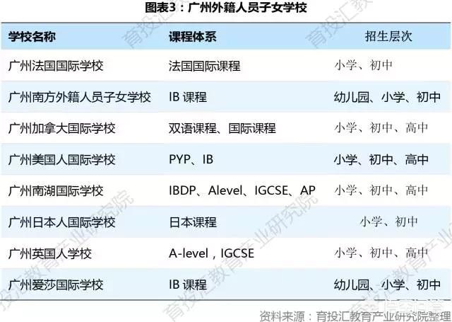 广州市有多少所国际学校 广州市有多少所国际学校