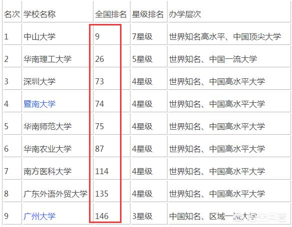 广州白云区的所有大学？