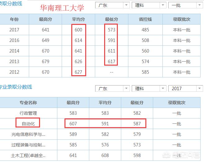 广州白云区的所有大学？