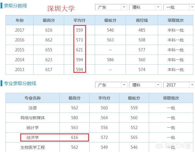 广州白云区的所有大学？