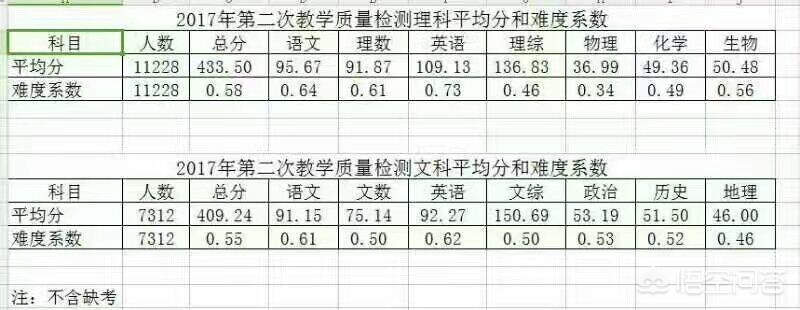 如何看待2018年的合肥二模考试？