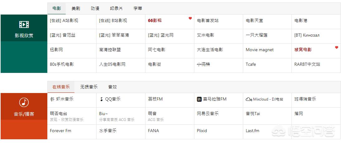 歌网站制作视频怎么制作,有哪些网站是可以上传歌曲的,不是视频啊?