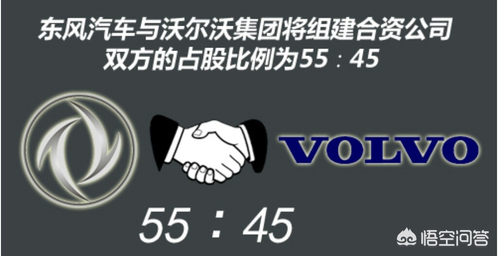 沃尔沃生产线