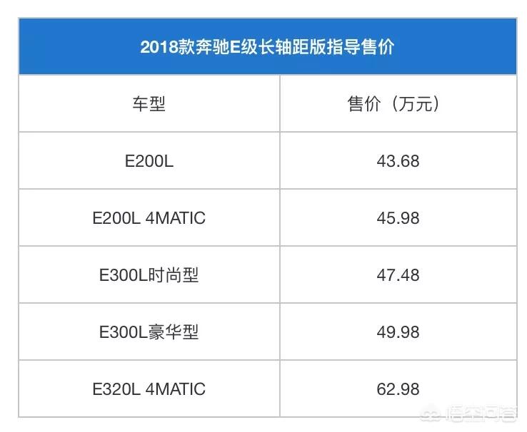2018奔驰e