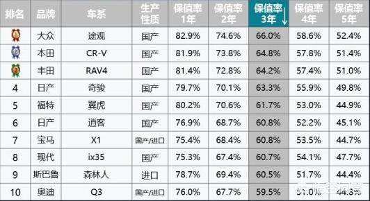 上汽大众二手汽车报价,上汽大众二手车价格