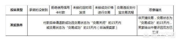投诉淘宝卖家最快最有效的办法?:淘宝投诉卖家 投诉淘宝卖家最快最有效的办法?:淘宝投诉卖家