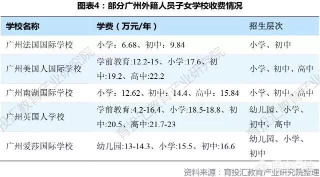 广州市有多少所国际学校 广州市有多少所国际学校