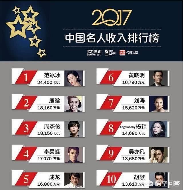 证券经纪人收入需缴纳何种税?如何计算? 证券经纪人收入需缴纳何种税?如何计算?