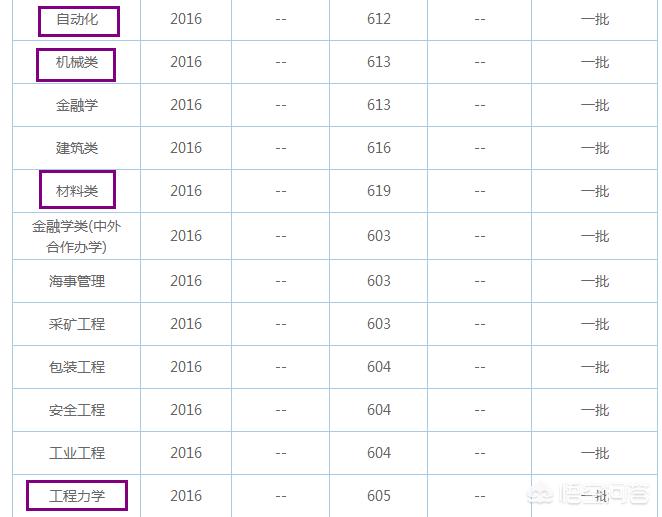 武汉市最好的理工科大学有哪5家，前3名的专业是哪些？
