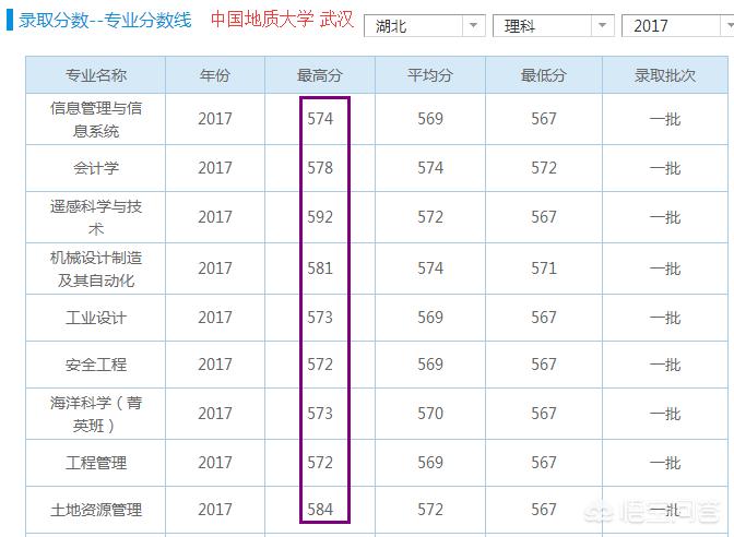 武汉市最好的理工科大学有哪5家，前3名的专业是哪些？