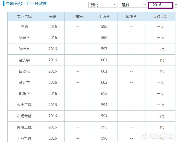 武汉市最好的理工科大学有哪5家，前3名的专业是哪些？