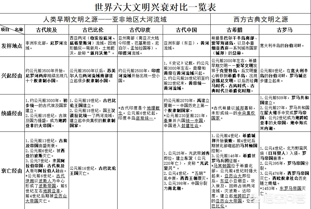 有没有中国历史与西方历史的年代对比表？：伊朗总统称必须迁都