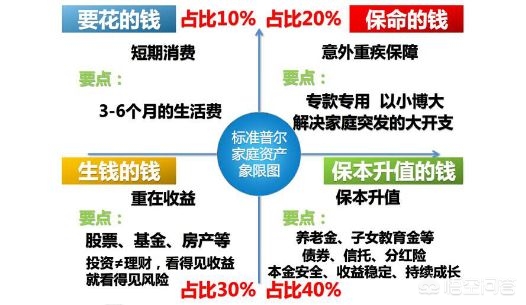商业养老保险买什么险种最好，商业养老保险买什么险种最好多少钱