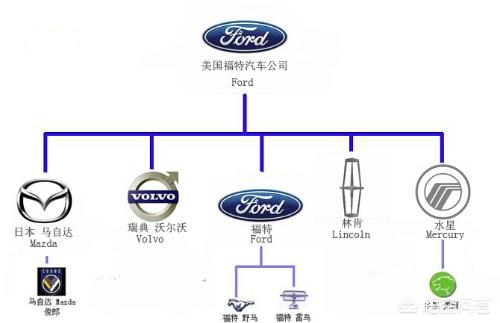 介绍一些美国的汽车品牌,介绍一些美国的汽车品牌英语