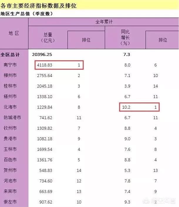 南宁市蓝鲸世界在哪个地铁站