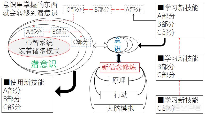 我们所学习的知识是什么，我们所学到的知识是对还是错