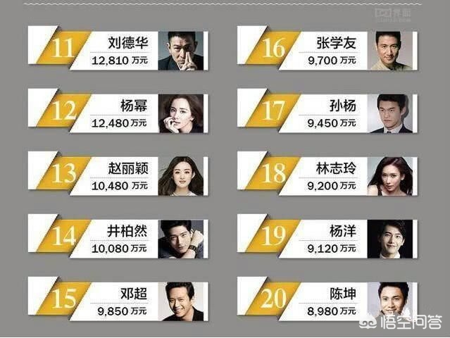 证券经纪人收入需缴纳何种税？如何计算？