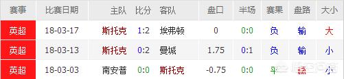 赛事初盘分析（阿森纳VS斯托克顿，澳盘现在的盘口是主让球半两球高水，阿森纳本场比赛能赢盘吗？）