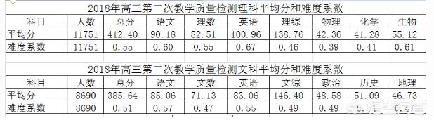 如何看待2018年的合肥二模考试？
