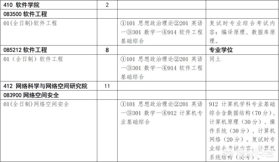 软件考研专业课 （软件考研专业课考什么）