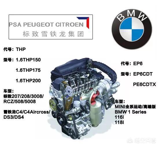 宝马1.6t