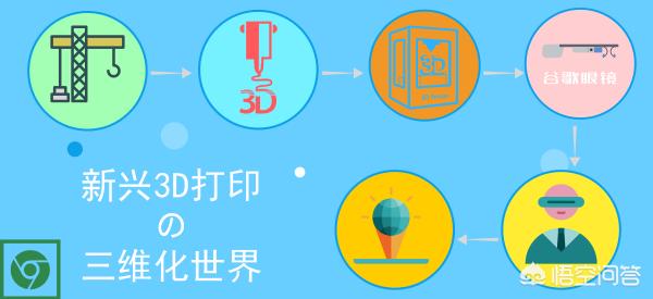 免费3d建模软件（免费的3d建模软件？）