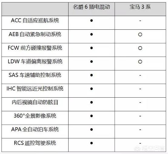 明爵油电混合汽车报价,明爵油电混合汽车报价及图片