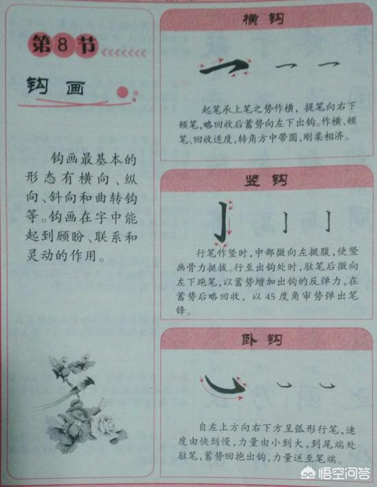 字体推荐楷书字帖硬笔