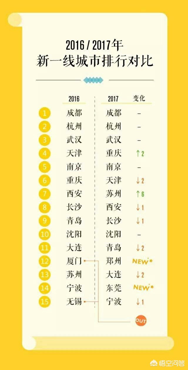 厦门市属于什么级别单位