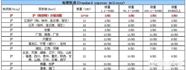 [顺风快递]投诉顺丰最管用的方法？