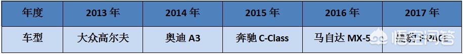 沃尔沃评价怎么样