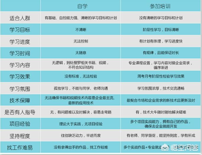 app程序开发培训