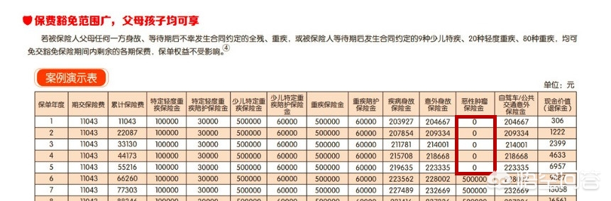 少儿平安福保险有优势吗，少儿平安福保险有优势吗安全吗
