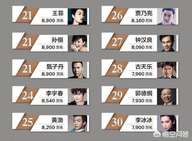 证券经纪人收入需缴纳何种税？如何计算？