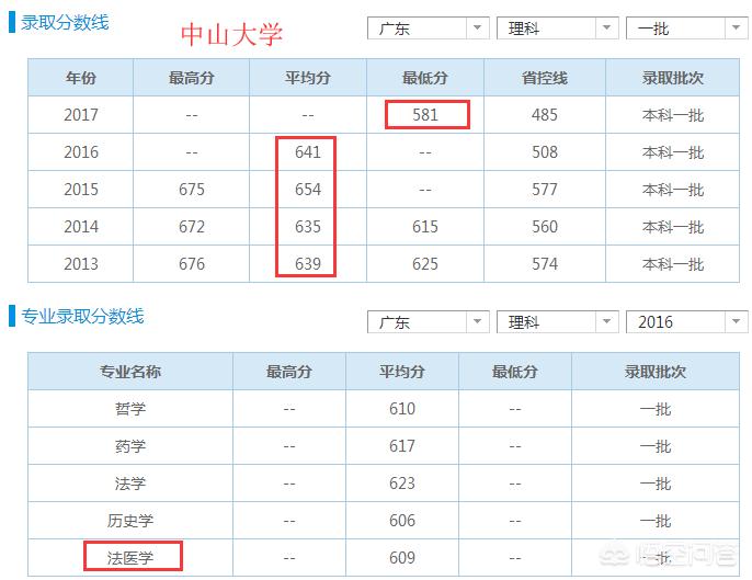 广州白云区的所有大学？