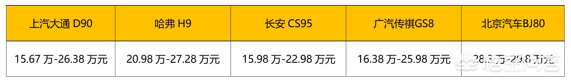 roewe汽车报价,roewe汽车报价及图片