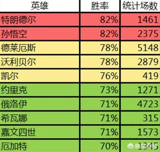《英雄联盟》克隆模式，巨魔为什么能占据胜率榜第一的宝座？-图1