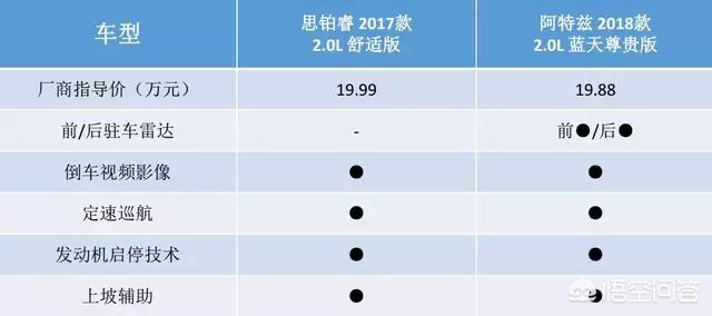 本田和马自达