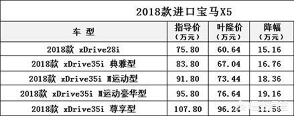 宝马x5 2018