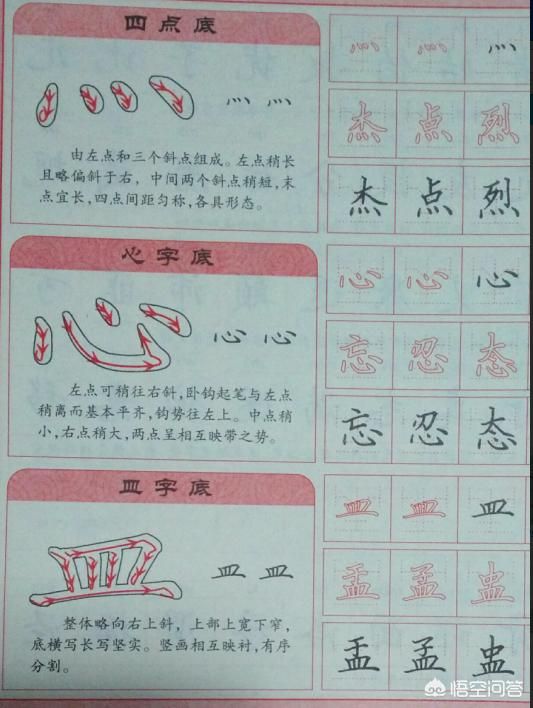 字体推荐楷书字帖硬笔