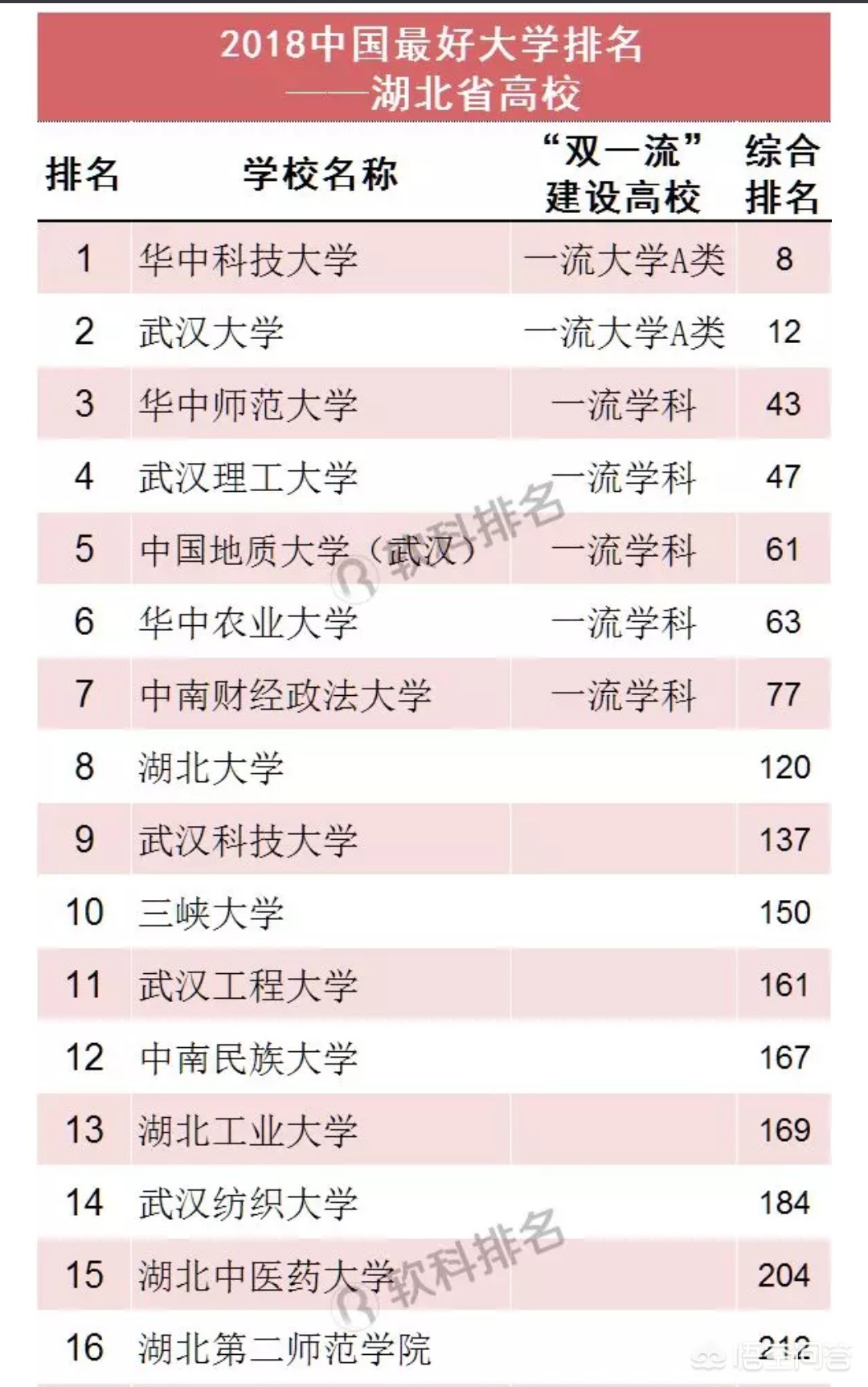 湖北大学排行榜 （湖北大学排行榜2025最新）