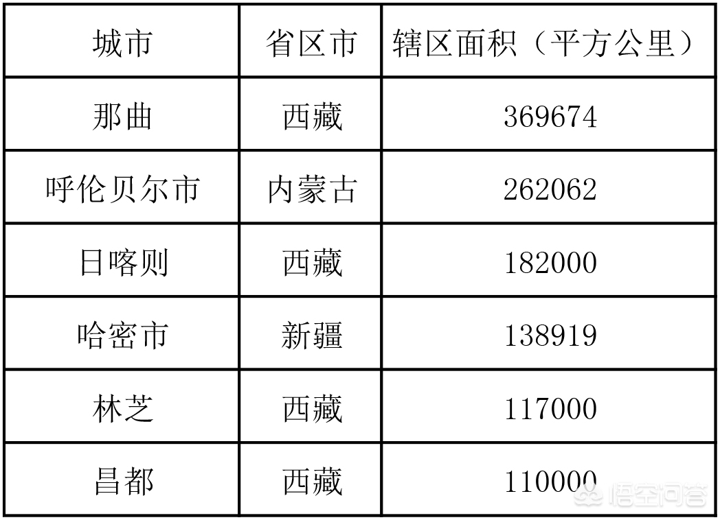 成都市和大连市哪个大