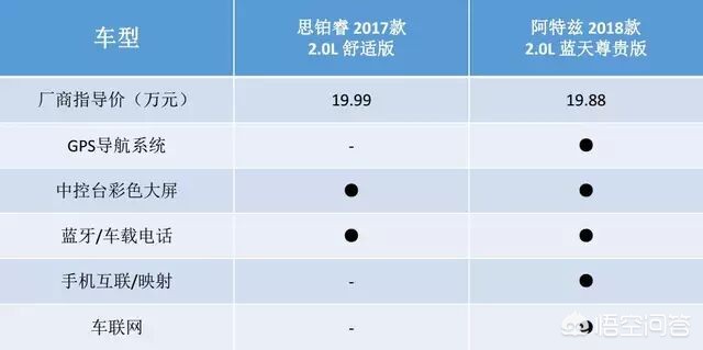 本田和马自达