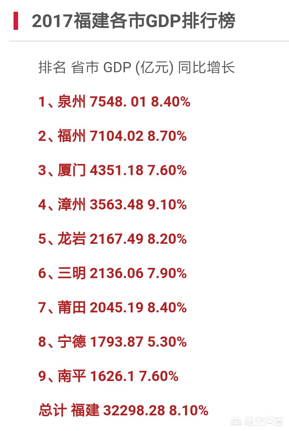 厦门市属于什么级别单位