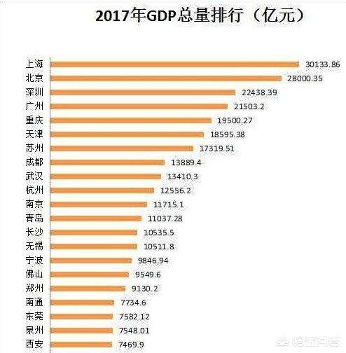 厦门市属于什么级别单位