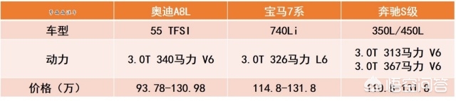 奥迪a8最新价格